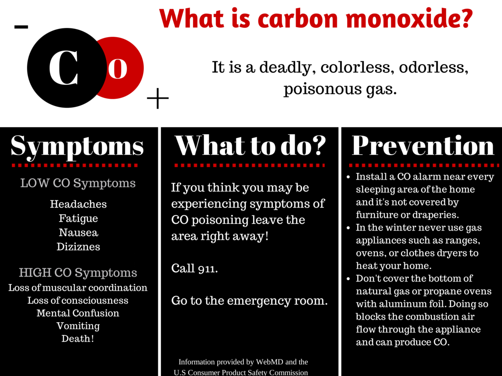 what-is-carbon-monoxide-thornton-powell